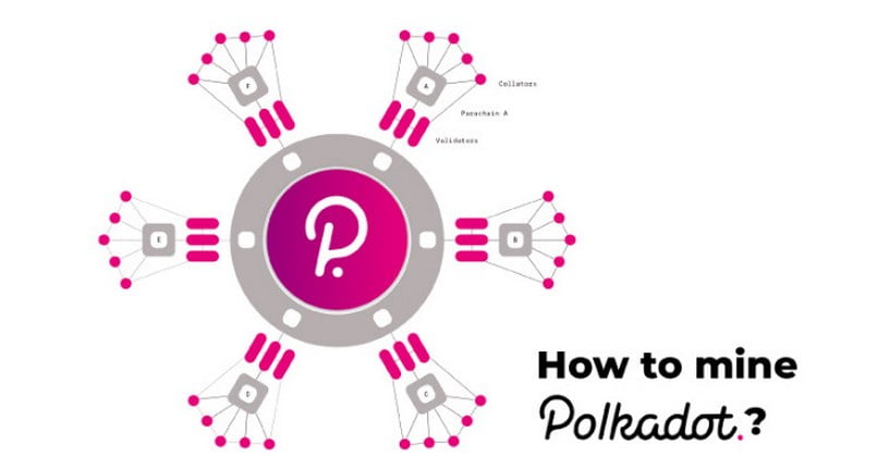 Polkadot là một công nghệ mạng lưới đa nền tảng