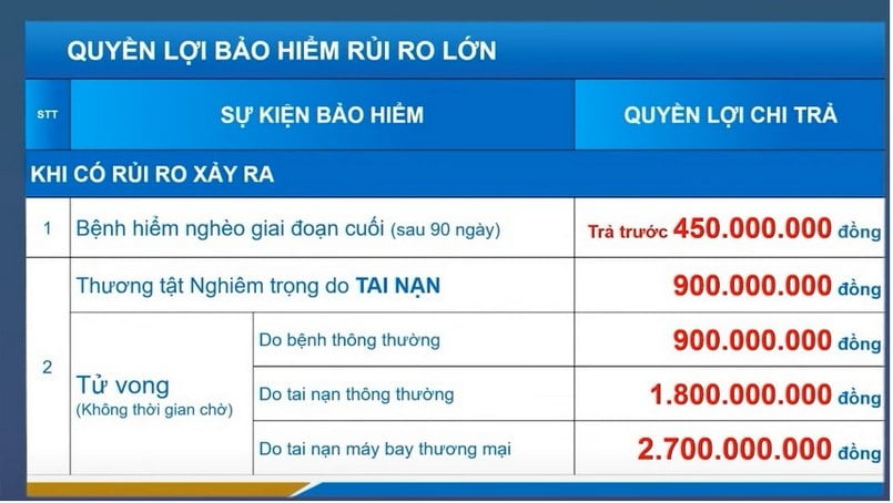 Bảng mô tả salesplatform Bảo Việt