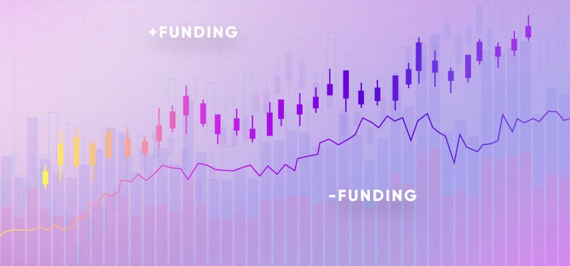 Funding Rate là gì? Cách sử dụng công thức tính Funding Rate